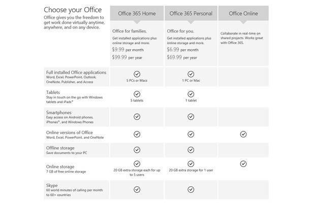 各エディションの比較（オンライン版Office）