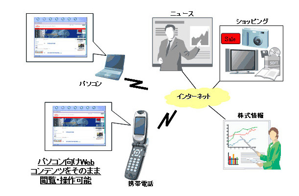 「Inspirium HTMLブラウザ V3.7」の使用イメージ