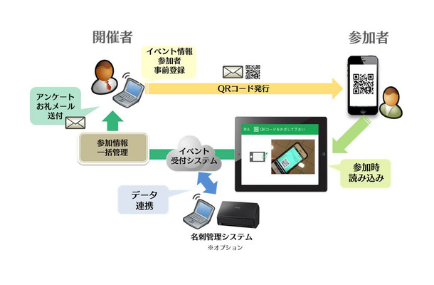 「Smart at event」利用イメージ