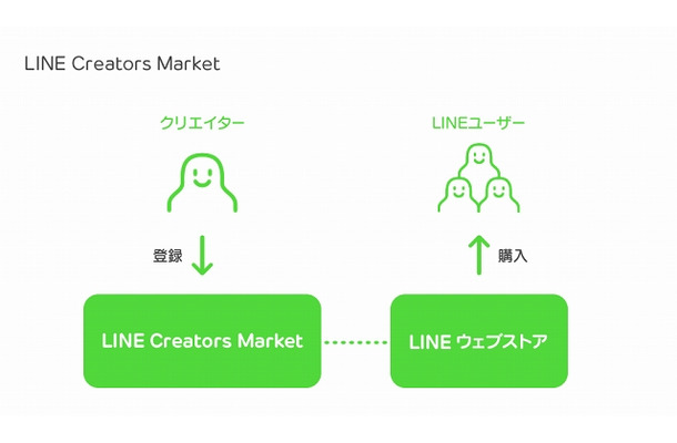 利用の流れ