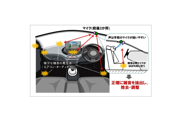 新技術の特長