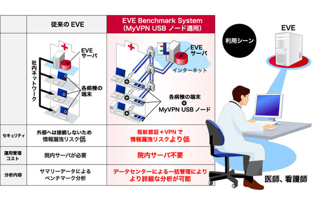 医療機関での利用形態