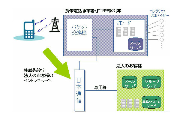 サービスイメージ図