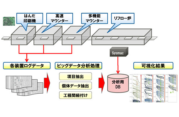 実証実験概要図