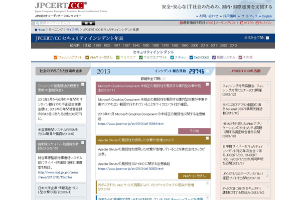 「JPCERT/CCセキュリティインシデント年表」