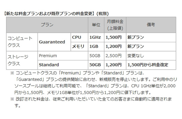 新料金プランおよび既存プランの料金変更