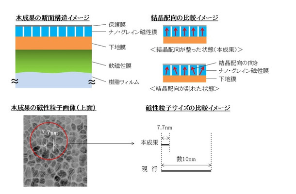 本成果の構造、比較イメージ