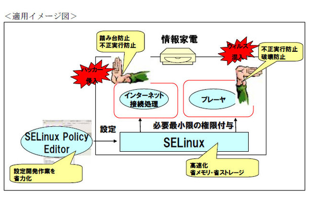 適用イメージ図