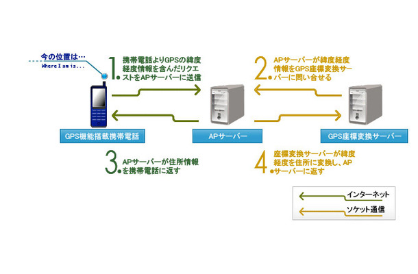 製品概要