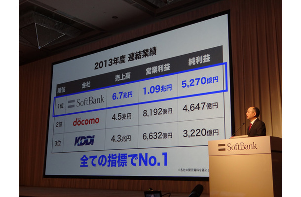 NTTやKDDIよりも上回る好調ぶりだったと説明（5月7日）