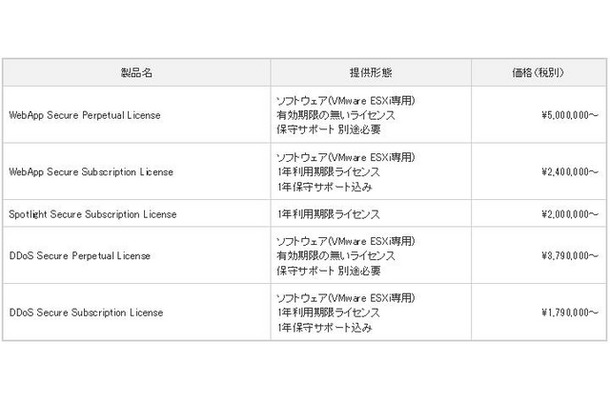 価格表