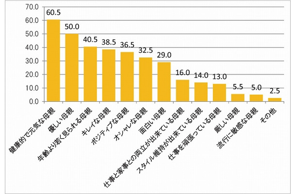 あなたは子どもにとってどんな“母親”でありたいと思いますか？