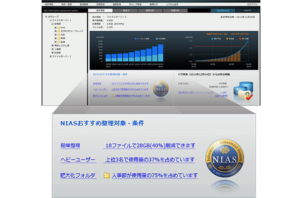 NIAS V3.1管理者用 画面例