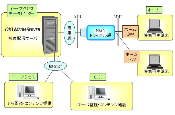 システム構成図