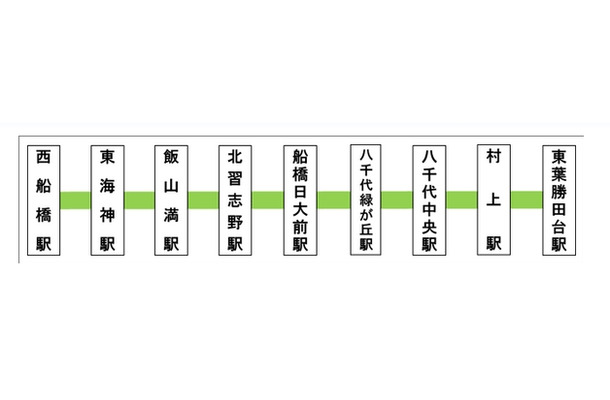 東葉高速鉄道　路線図