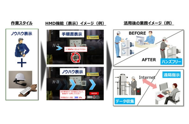 実証実験の概要