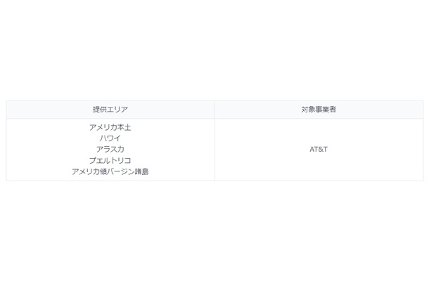 提供エリアと対象事業者