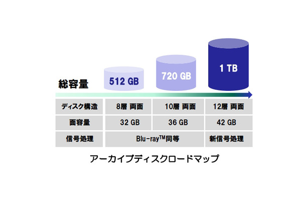 開発ロードマップ