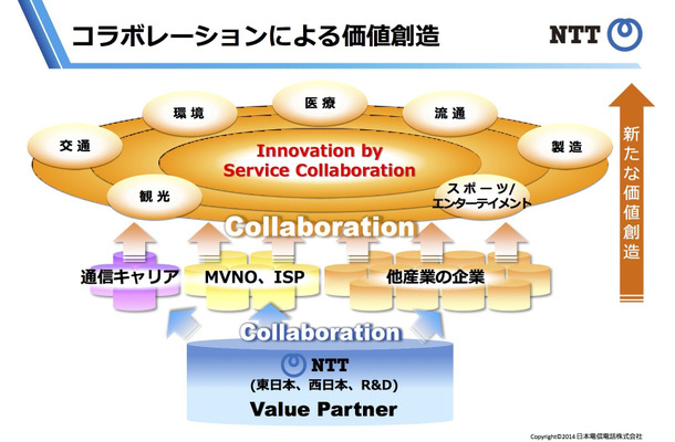 コラボレーションによる価値創造