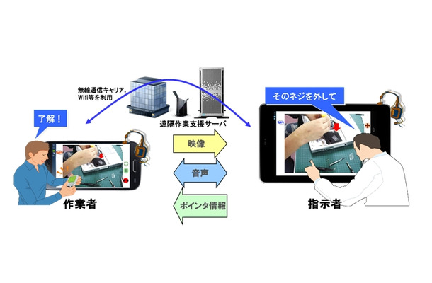 システム概要イメージ