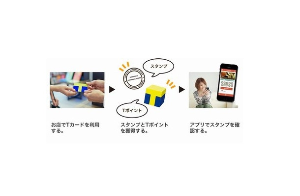 スマートフォンアプリ利用イメージ