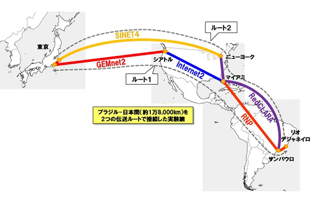ネットワークの接続構成（NTT資料より）