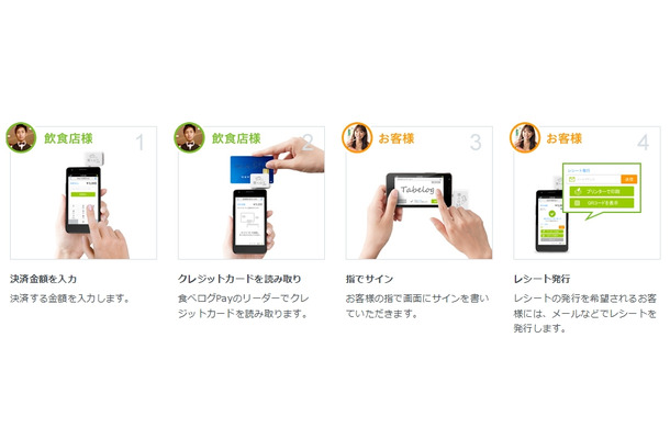 『食べログPay』利用の流れ