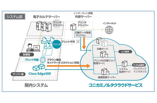 本サービスの概要