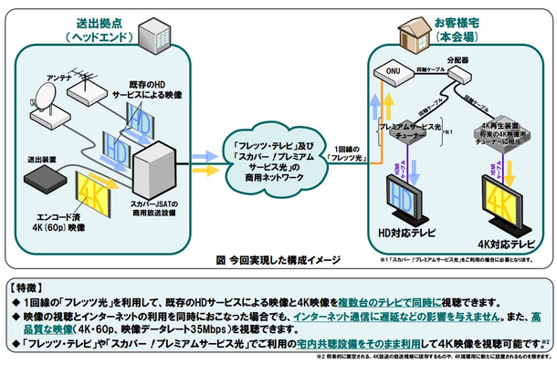 今回実現した構成イメージと特徴