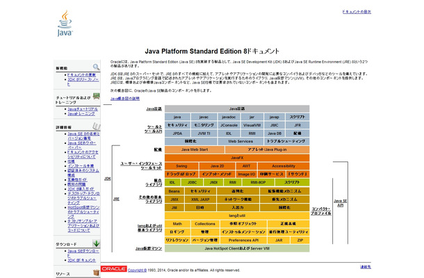 「Java SE 8ドキュメント」トップページ
