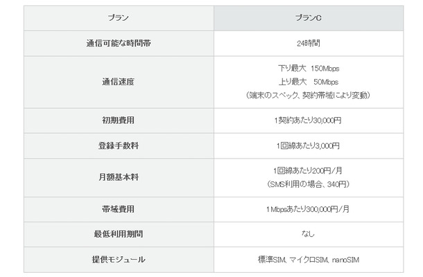 仕様および提供価格