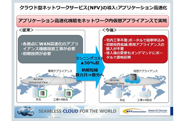 クラウド型アプリケーション高速化サービスを10拠点で利用した場合