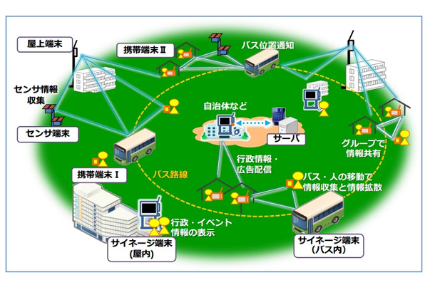 端末間通信ネットワークシステムの構成図