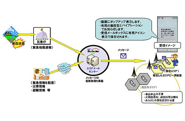 緊急速報「エリアメール」の概要