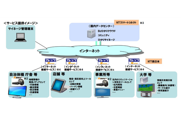 サービス概要