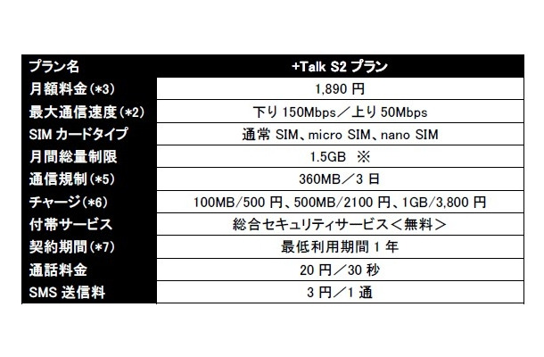 「+Talk S2」の概要