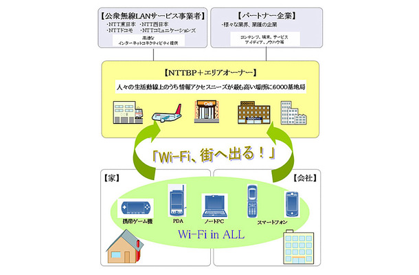 無線LANを取り巻く環境とWi-Fineのコンセプト