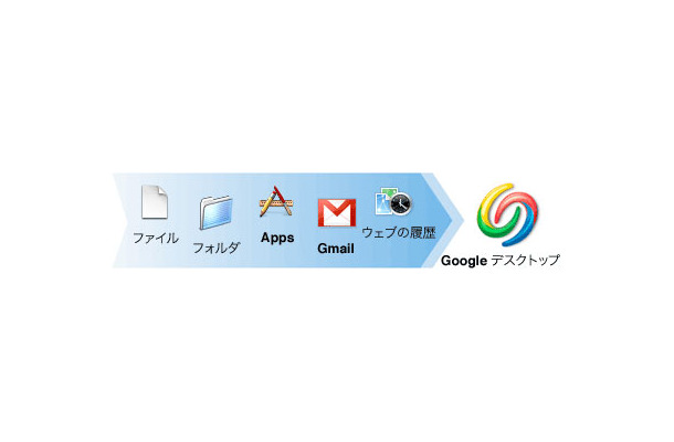 Google Desktop