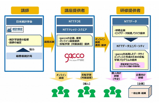 プロジェクトの概要