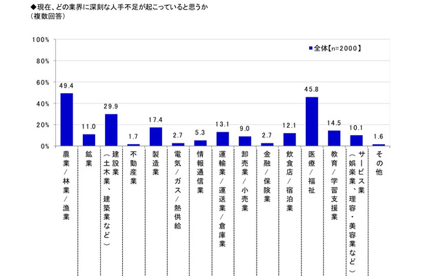 理想のリーダーは天海祐希、「建設業界は女性の活躍が必要」との認識が半数超