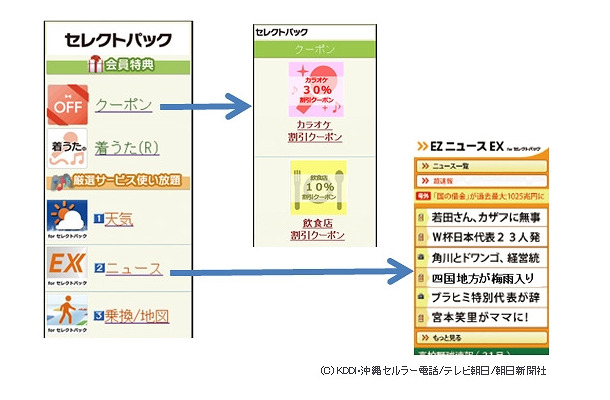 「セレクトパック」利用イメージ