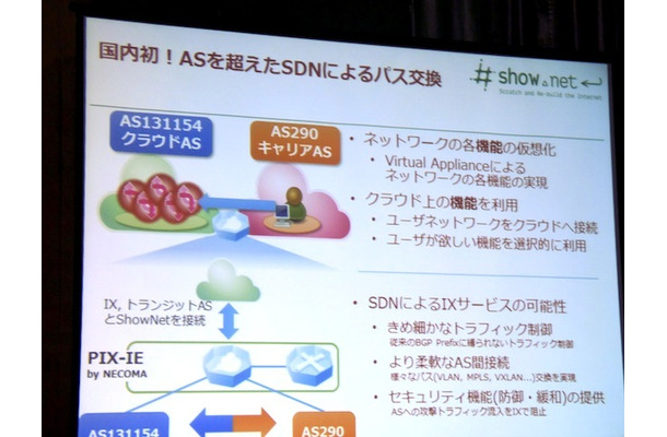 ASを2つに分けるコンセプトにした。ASを超えたSDNによるパス交換は世界初の試み