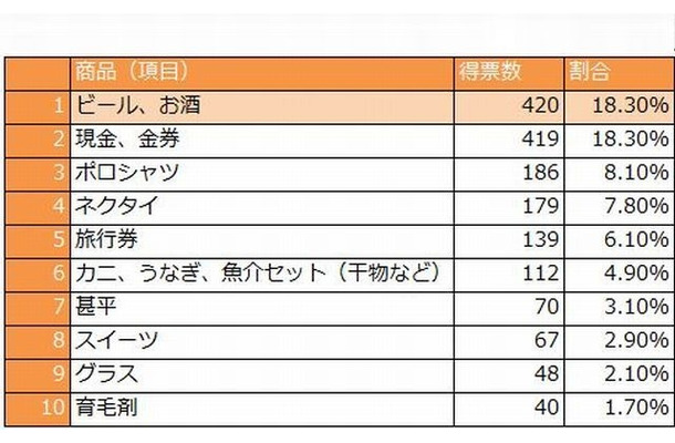 お父さんが本当に欲しいプレゼント