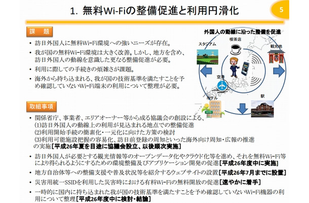 無料Wi-Fiの整備促進と利用円滑化