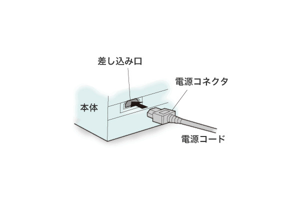 電源コネクターと電源コード