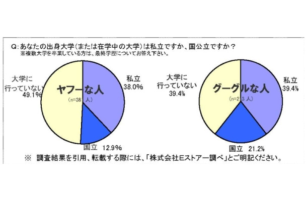 あなたの出身大学（または在学中の大学）は私立ですか、国公立ですか？（複数ある場合は最終学歴）