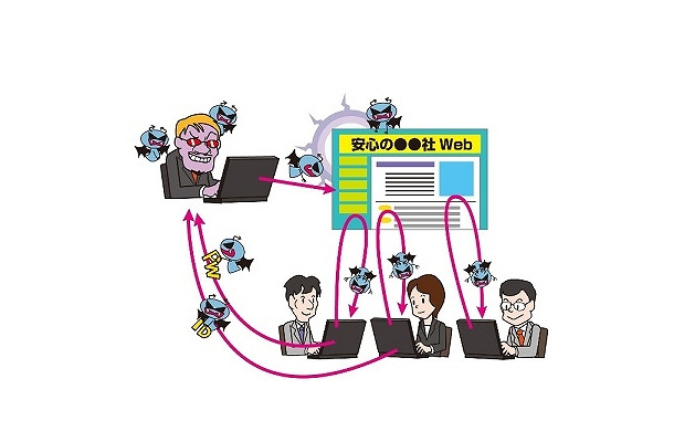 ウェブ改ざんによってウェブ閲覧者がウイルス感染するイメージ図