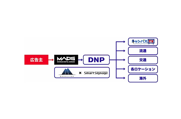 新サービスのイメージ