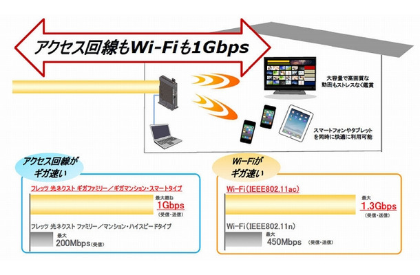 サービス概要