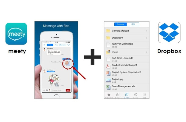Dropboxとチャットが連携